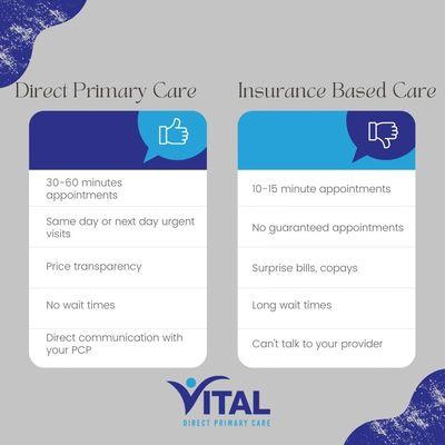 At Vital Direct Primary Care, we believe in accessibility medical care when you need it, comprehensive visits,  and price transparency.