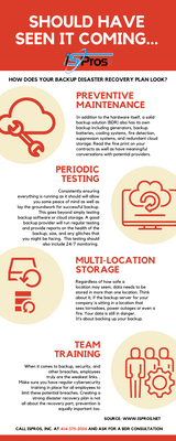 How does your Backup Disaster Recovery plan measure up?