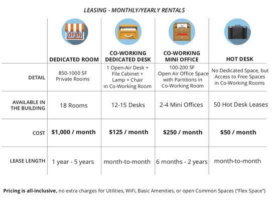 Our prices for long-term leases.  We also host one-off and monthly events.  Reach out for those prices