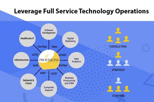 Full Service IT Technology Operations for SMB