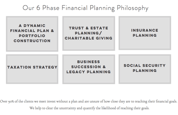 Financial Planning