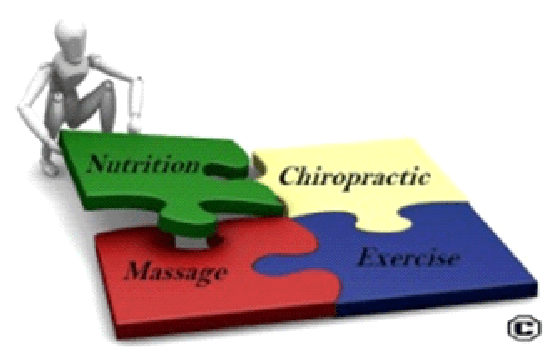 Ross Chiropractic Clinic