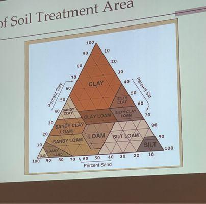 Portion of Power Point presentation for septic certification class