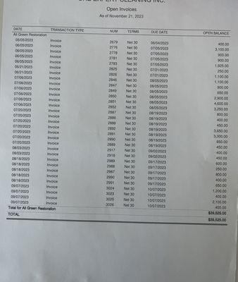 unpaid invoices