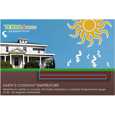 TERRASource Geothermal Systems