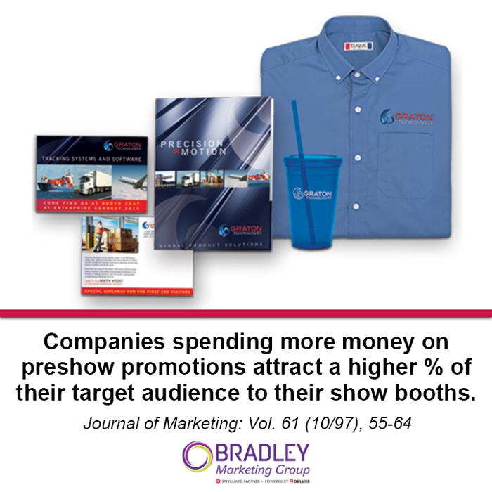 Bradley Marketing Group